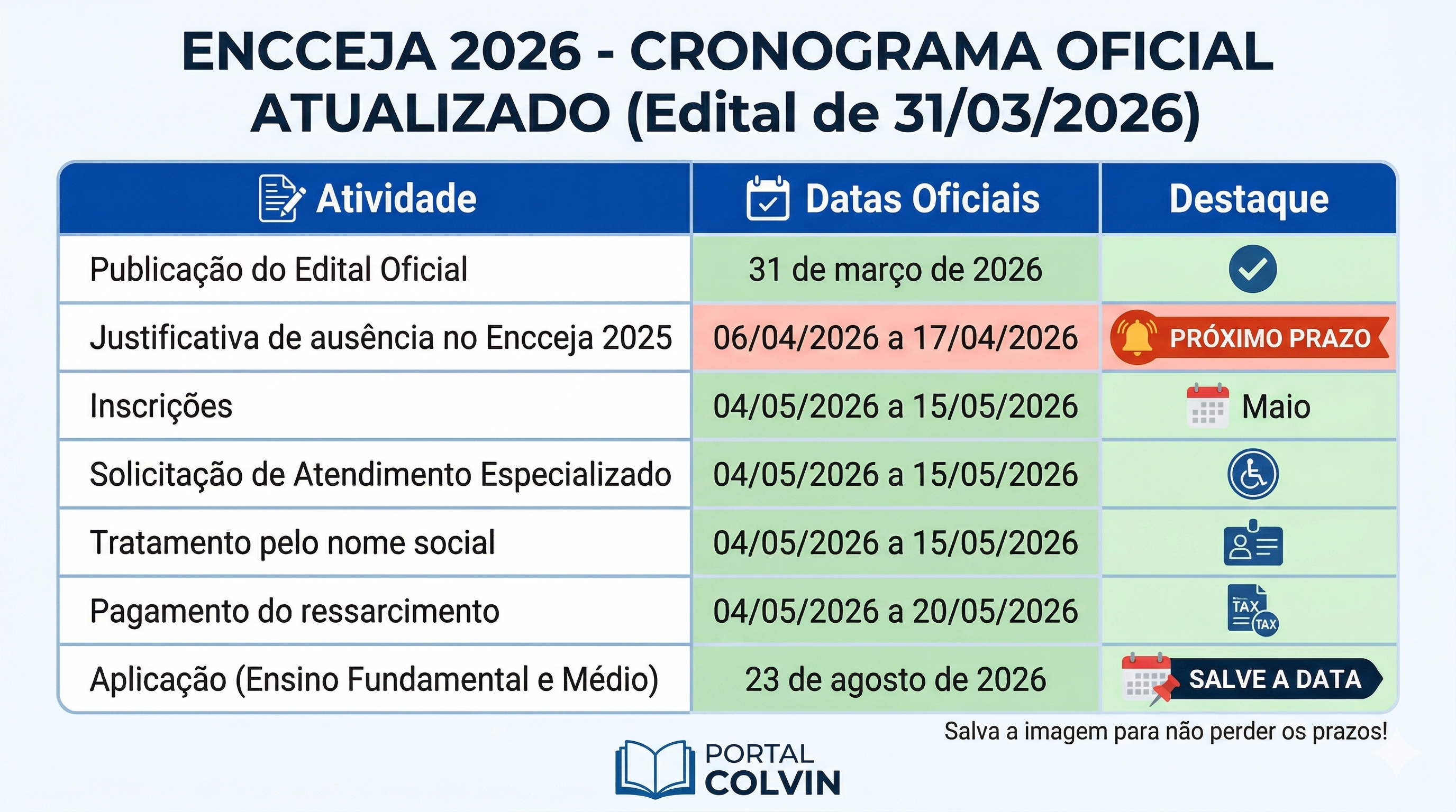 Imagem contendo a tabela do cronograma oficial do Encceja 2026 pelo Portal Colvin. A tabela lista as seguintes atividades e datas: Publicação do edital em 31 de março; Justificativa de ausência de 6 a 17 de abril; Inscrições, Atendimento Especializado, Tratamento pelo Nome Social e Pagamento do ressarcimento de 4 a 15 de maio (ressarcimento até 20 de maio); e Aplicação das provas do Ensino Fundamental e Médio no dia 23 de agosto de 2026.