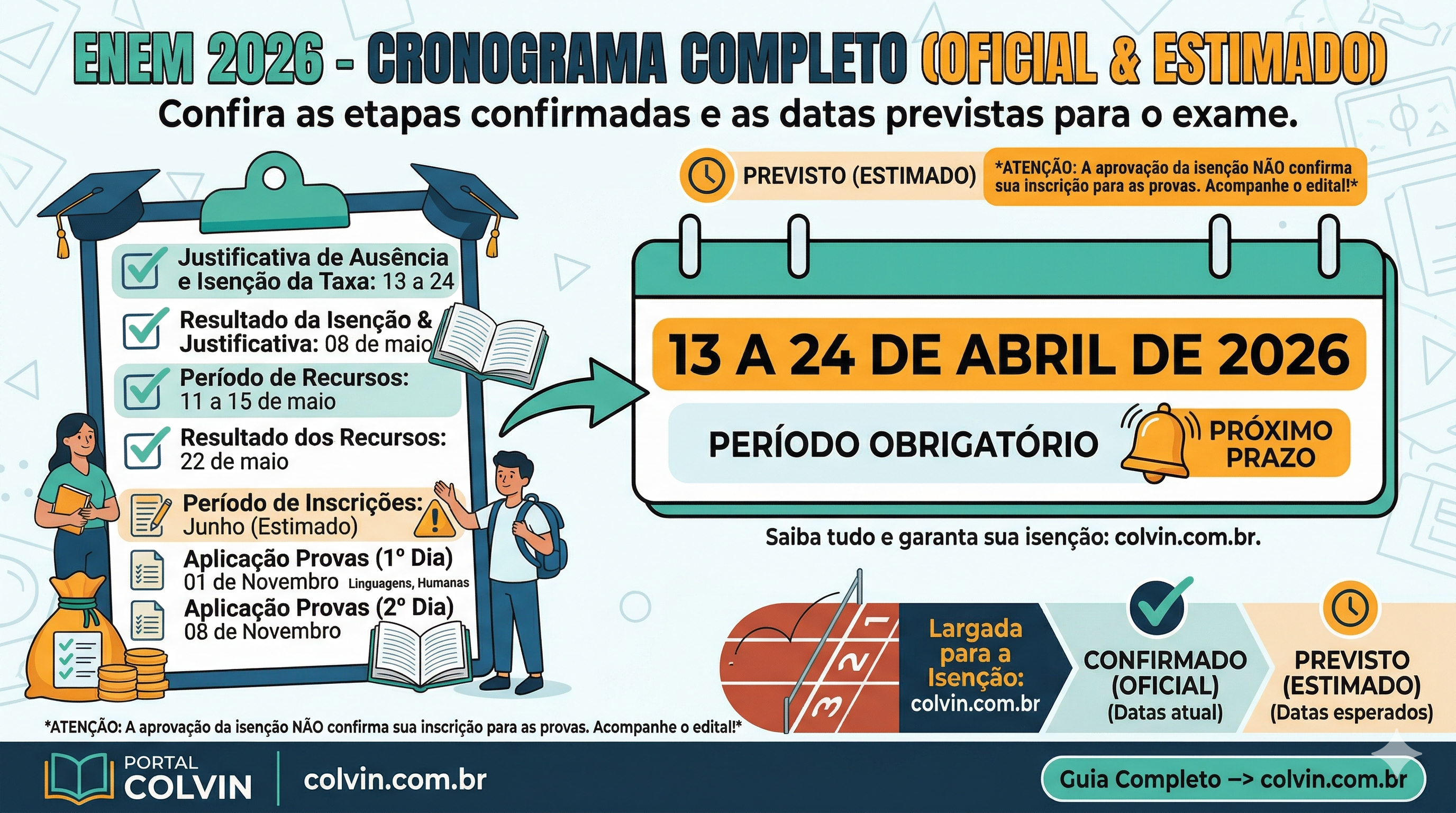 Infográfico do Portal Colvin detalhando o cronograma completo do ENEM 2026, com datas oficiais e estimadas. O foco atual é a abertura do pedido de justificativa de ausência e isenção da taxa de 13 a 24 de abril, marcado como o próximo passo obrigatório. O cronograma confirmado inclui também o resultado da isenção em 08 de maio, período de recursos de 11 a 15 de maio e resultado final dos recursos em 22 de maio. As datas estimadas são inscrições em junho (marcado com alerta), primeiro dia de provas (Linguagens, Humanas, Redação) em 1º de novembro e segundo dia de provas (Matemática, Natureza) em 08 de novembro. Um aviso crítico ressalta: 'A aprovação da isenção NÃO confirma sua inscrição para as provas. Acompanhe o edital!'. Botões de CTA direcionam para colvin.com.br.