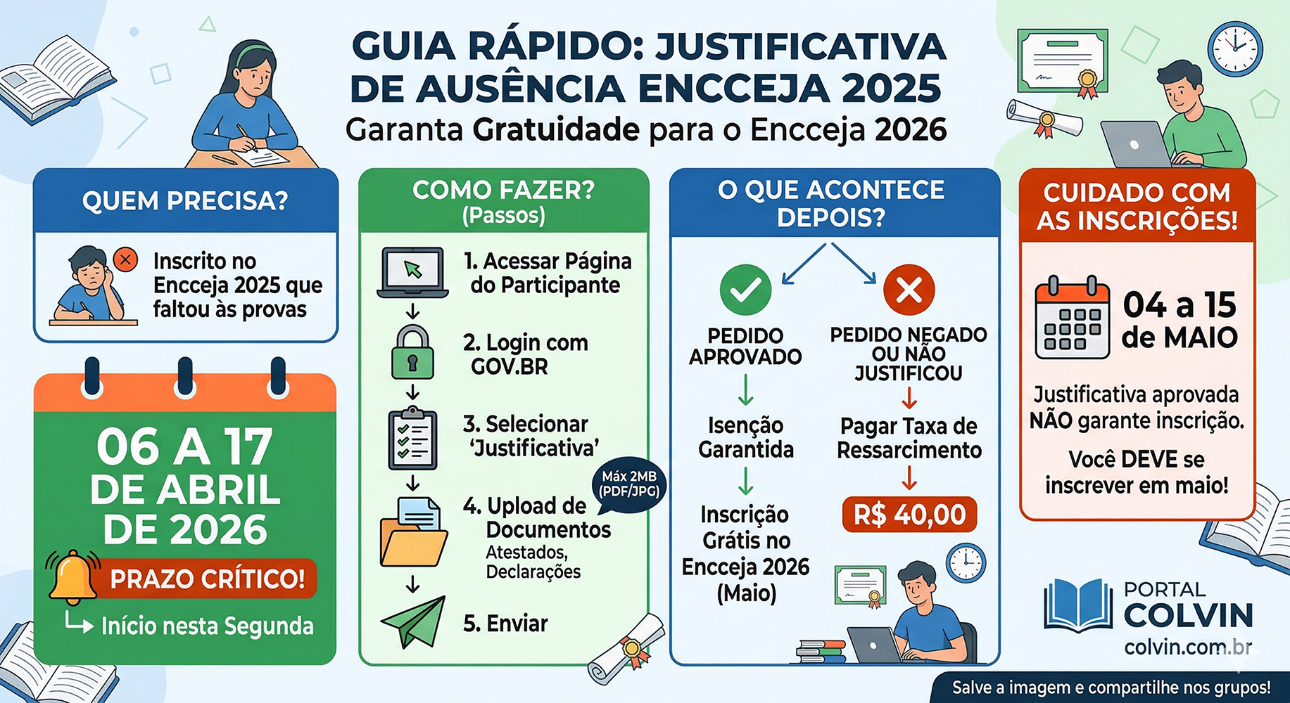 Justificativa de Ausência Encceja 2025: Como garantir a gratuidade em 2026
