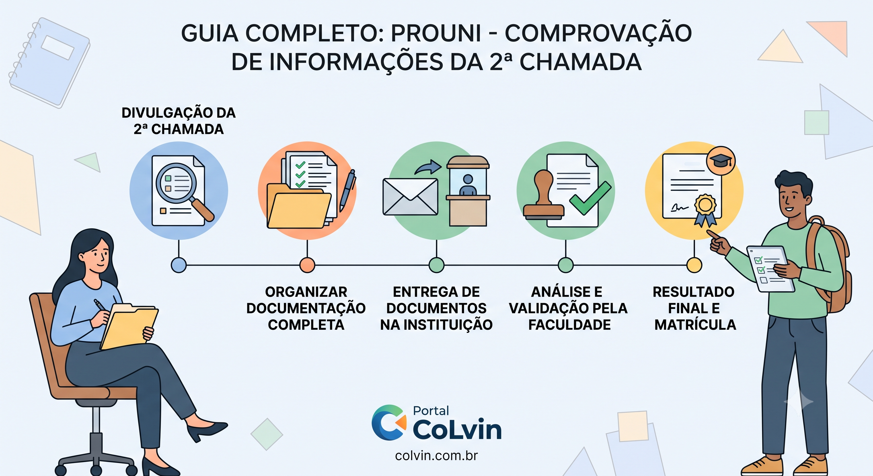 ProUni 2026.2: Guia Completo para Comprovação de Informações da 2ª Chamada